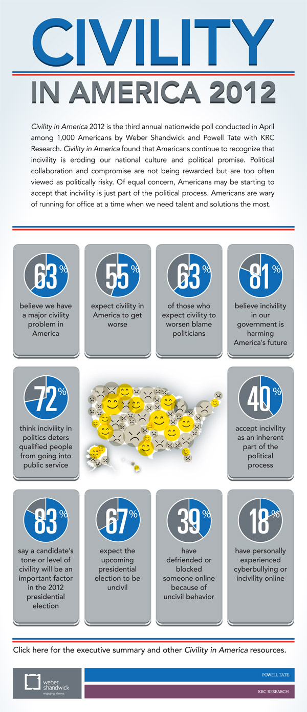 Civility_2012_Infographic